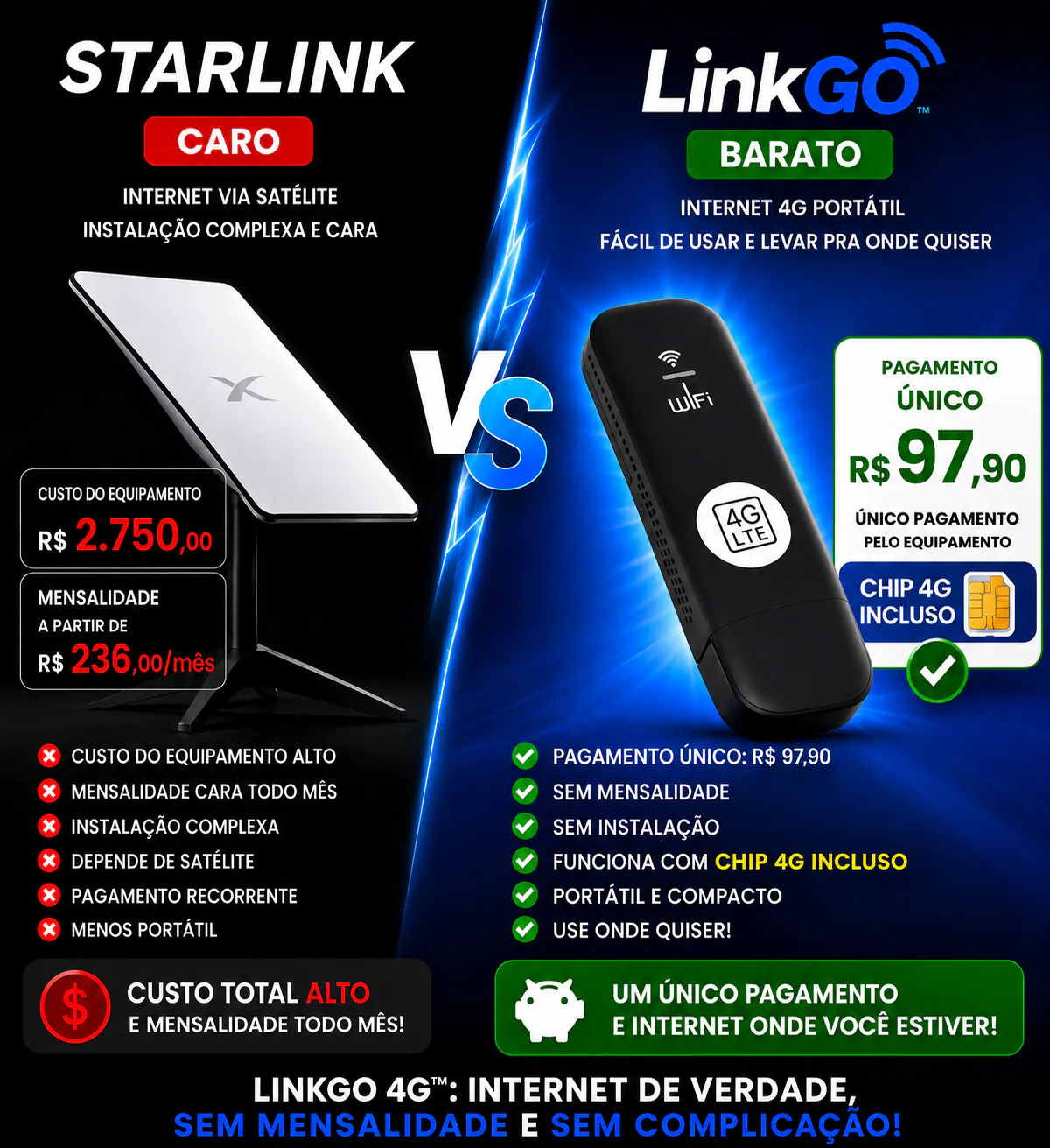 Comparativo Starlink caro com mensalidade versus LinkGo 4G barato com pagamento único